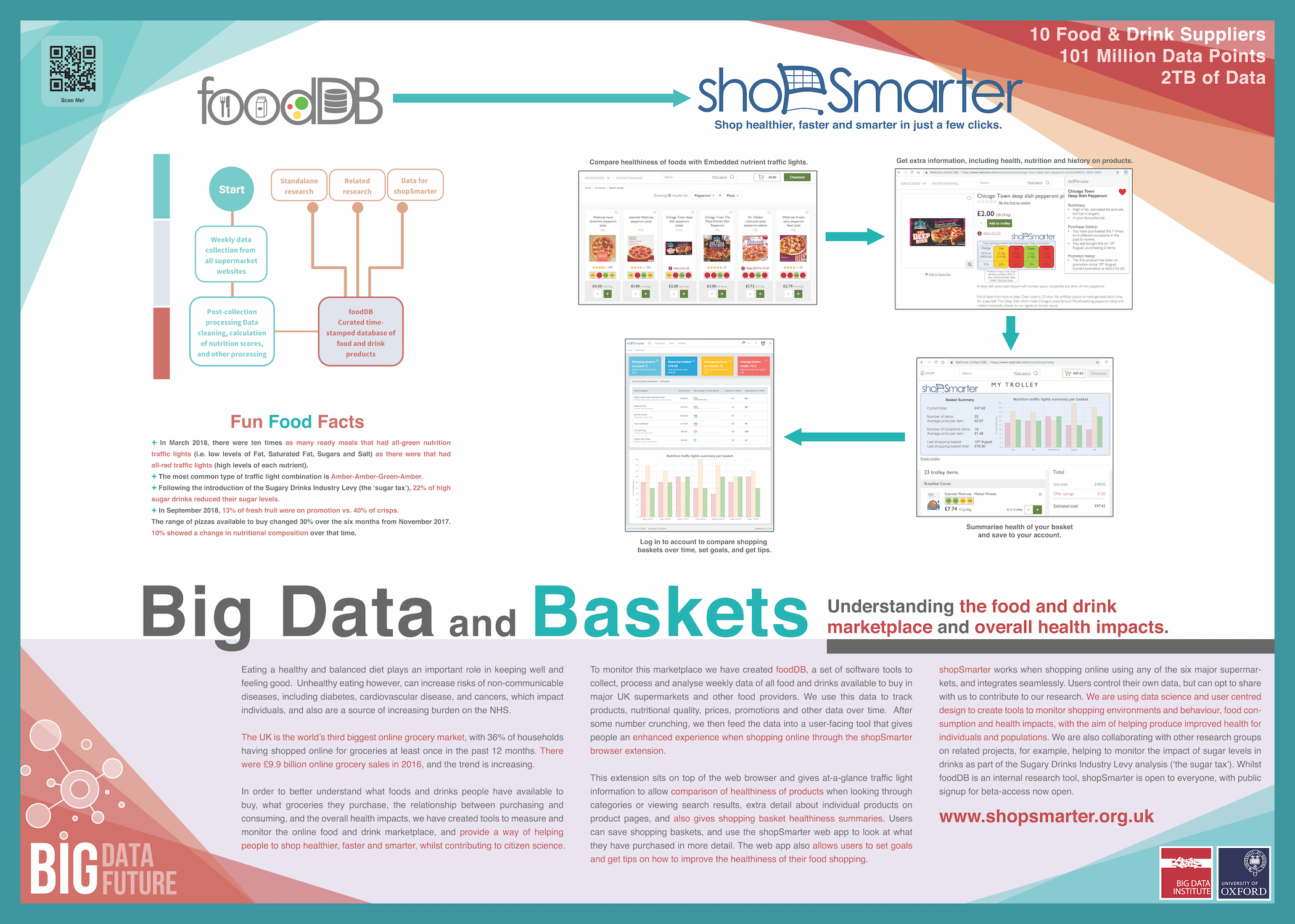 Big Data In Your Basket